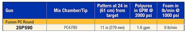 fusion output info
